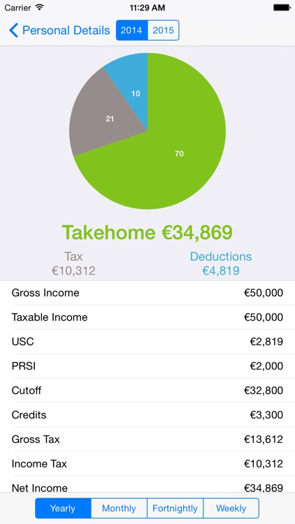 Irish PAYE Tax Calculator