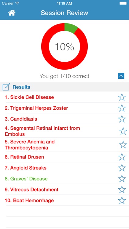 Ophthalmology Training screenshot-4