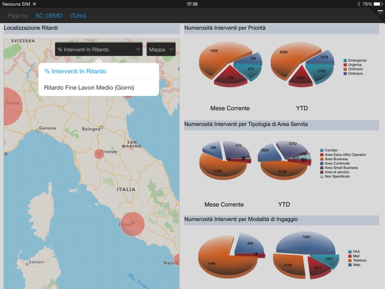 eFM Global Reporting