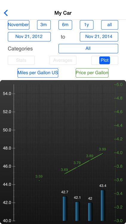 Fuel Log Evo - Vehicle Cost and Trip Management