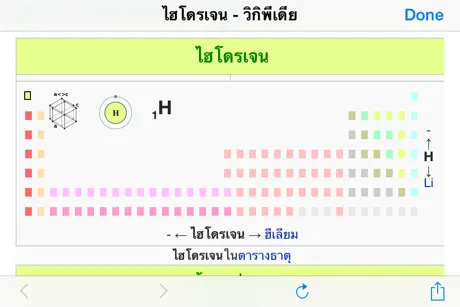 ตารางธาตุ