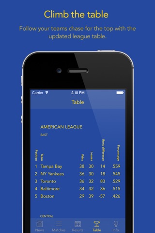 Go Milwaukee Baseball! — News, rumors, games, results & stats! screenshot 4