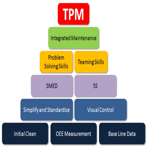 Total Productive Maintenance (TPM) Quick Study Reference: Cheat sheets with Glossary and Video Lessons