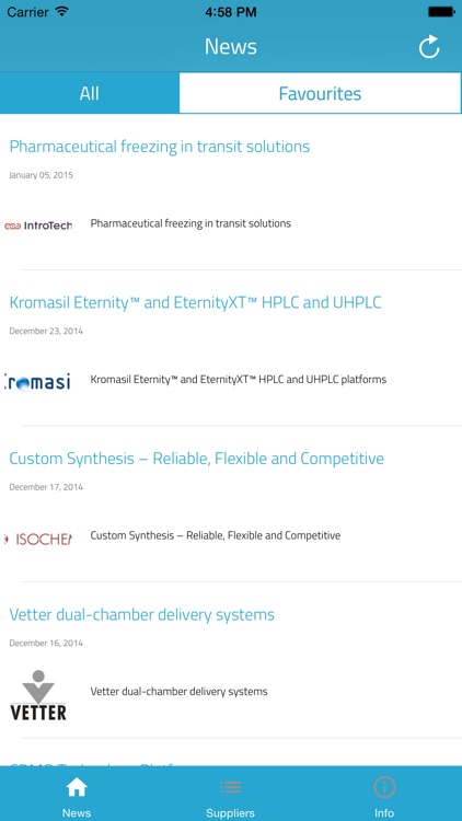 Pharmaceutical Networking