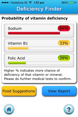 Vitamin Deficiency Finder screenshot 3