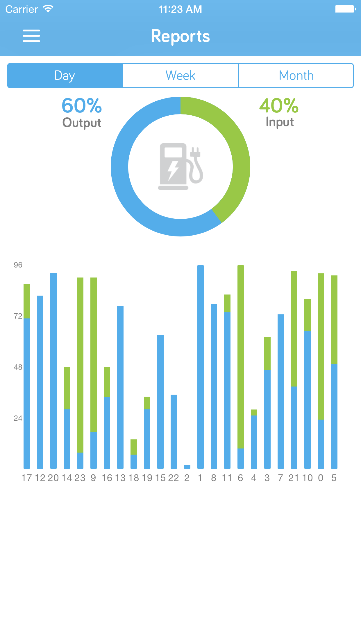 EV APP – Electric Vehicle Charging Controller
