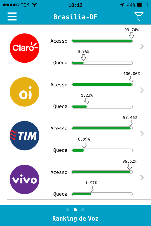 Anatel Serviço Móvel