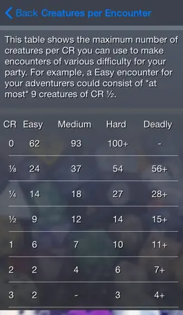 Game screenshot Encounter Challenge Calc apk