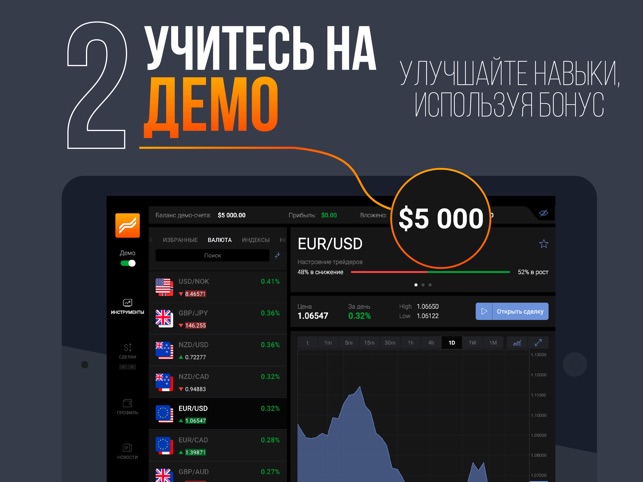 Forex Club Libertex Dlya Ipad On The App Store - 