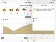 foodtrackerpro - daily food eating log ipad images 2