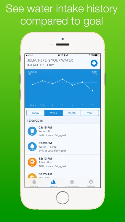WaterMinder®