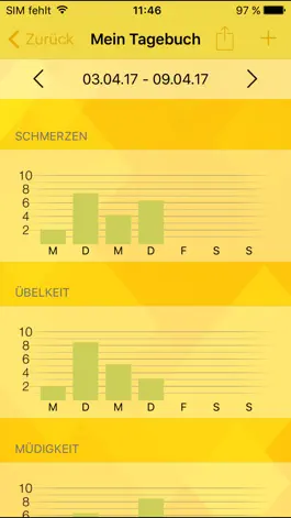 Game screenshot KrebsHILFE hack
