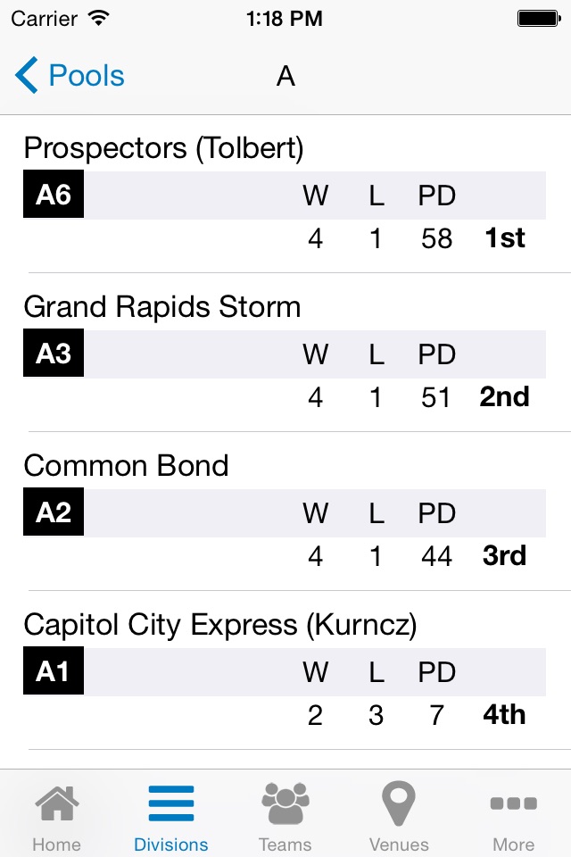 Michigan USSSA Basketball screenshot 3