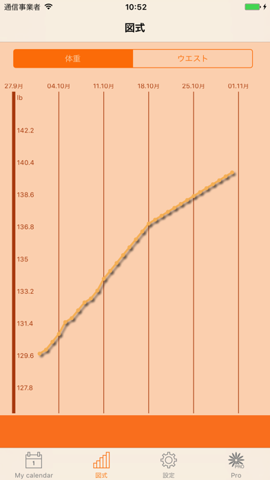 WomanLog Pregnancy Calendarのおすすめ画像4