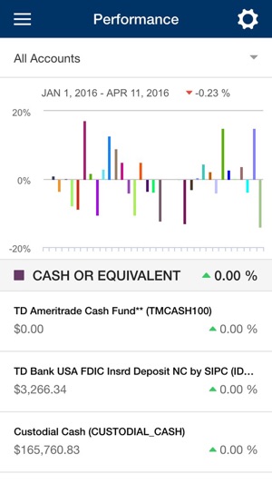 Grange Capital Mobile(圖3)-速報App