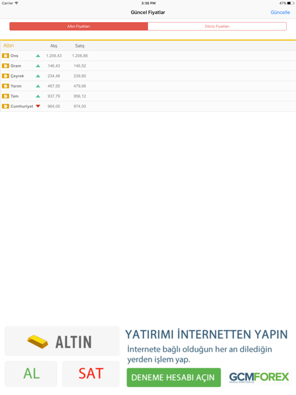 Screenshot #5 pour Altın Durumu