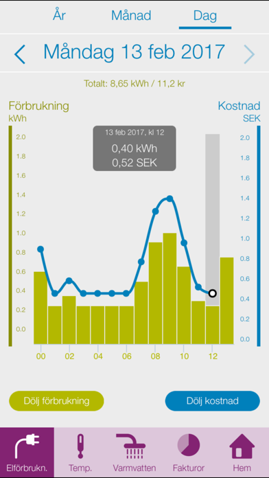 Screenshot #2 pour EM Energikollen