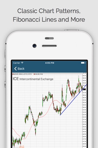 Stock Trading Ideas Pro (ms) screenshot 2