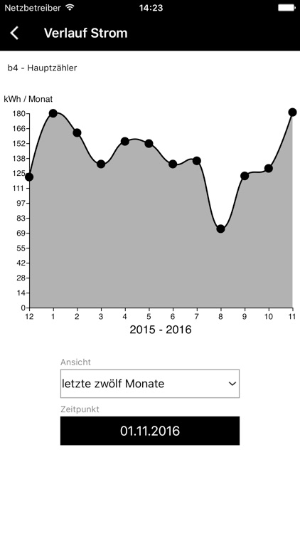 BRÖTJE Energie sparen