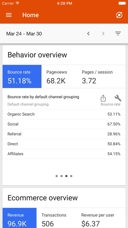 Google Analytics screenshot-4