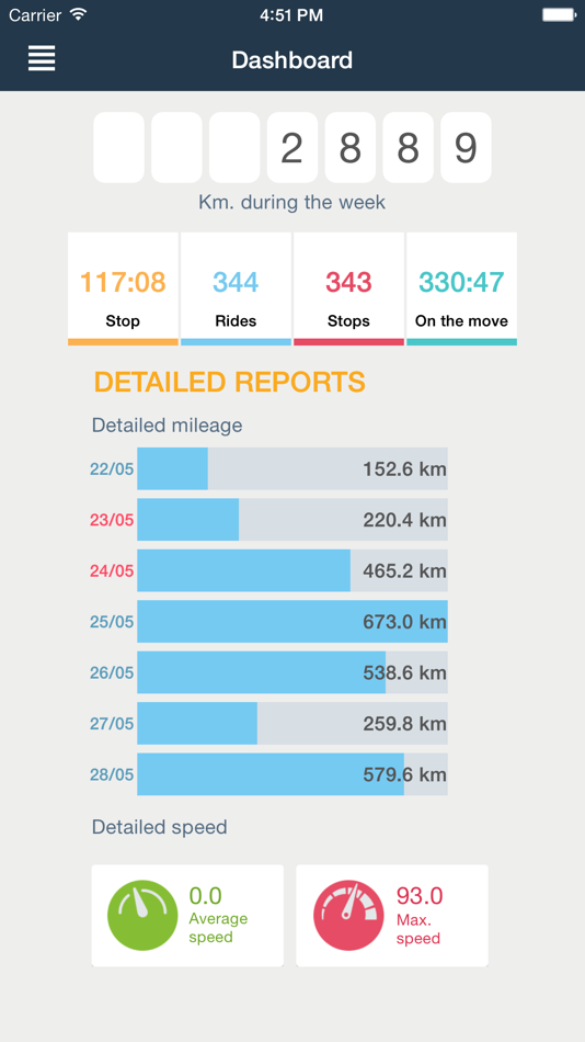 #1. maxtrack.uz (iOS) 由: NYUMAKS TECHNOLOGY, MChJ