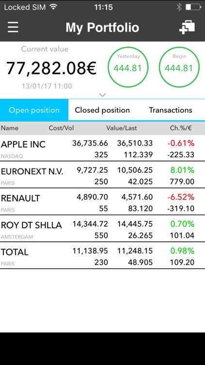 Euronext Market Insight