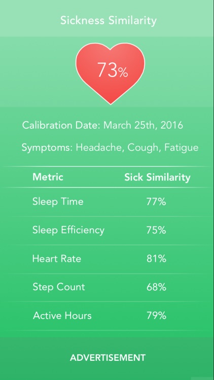 achu - sick prediction for fitbit