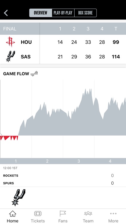 San Antonio Spurs