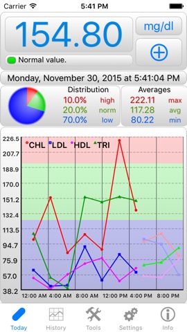 BCMonPro - Cholesterol Monitorのおすすめ画像1