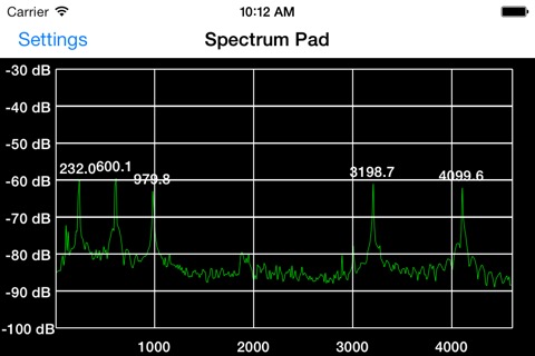 Audio Spectrum Analyzerのおすすめ画像3