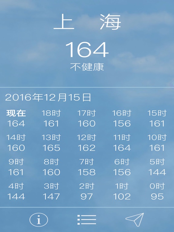 Screenshot #5 pour 上海北京广州成都沈阳空气质量 - 数据实时来自美国大使馆