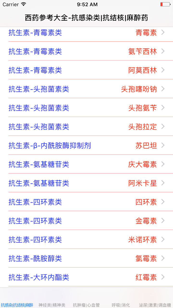对症下药-常用西药分类介绍大全 screenshot 1