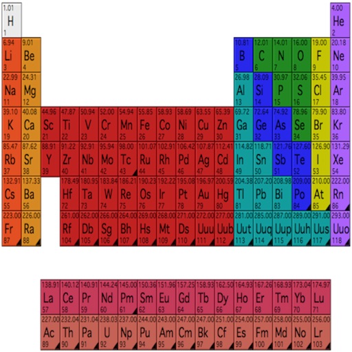 Atoms To Go Periodic Table of the Elements iOS App