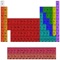Atoms To Go is your go to source for chemical and nuclear data on the elements, much like a periodic table of the elements