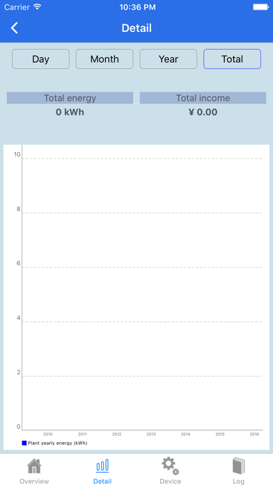 How to cancel & delete SAPPHIRE SOLAR from iphone & ipad 4