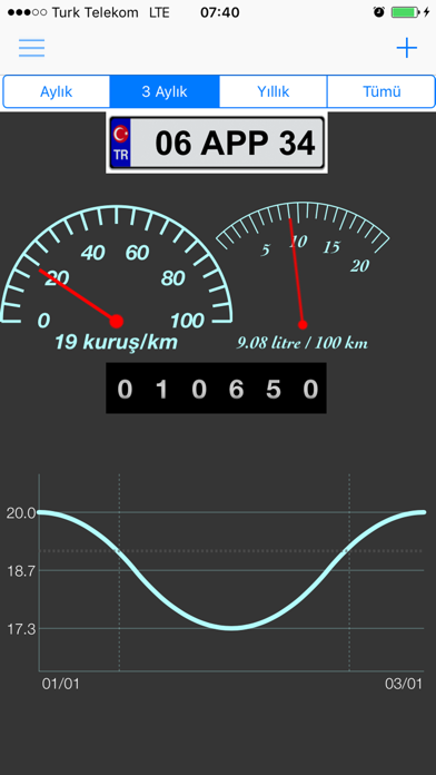 Screenshot #1 pour Arabam Km'de Kaç Yakıyor?