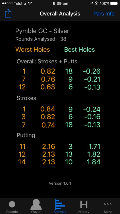 Golf X Stats Lite