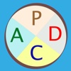 PDCA Cycle