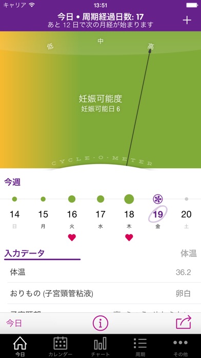 Sprout 排卵 & 月経トラッカー + screenshot1