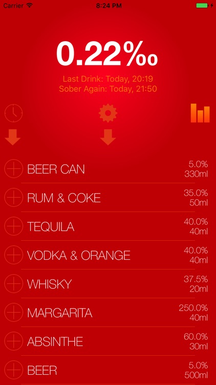 Blood Alcohol Tracker Calculator