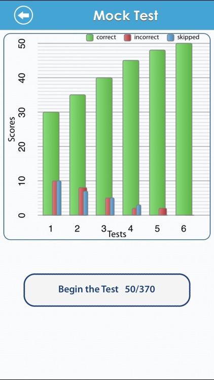 The Learners Test : Driver Knowledge Test screenshot-4