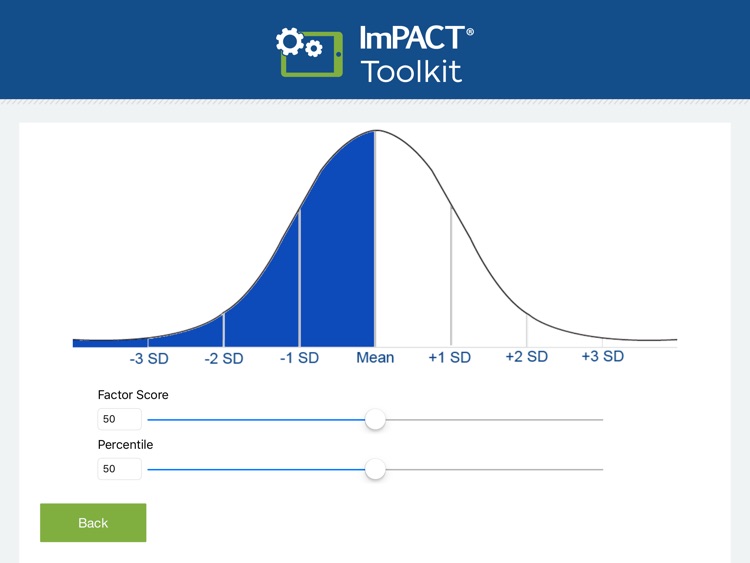 ImPACT Toolkit