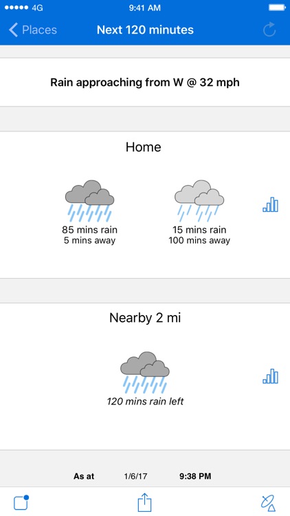 Rainspotting - Rain Outlook