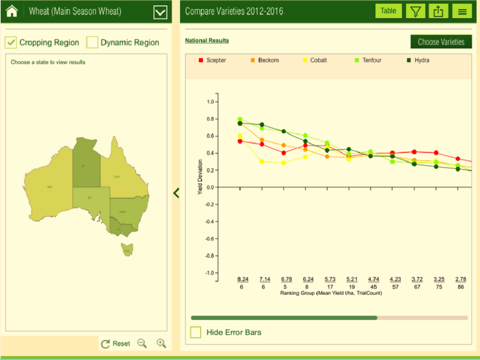 NVT Long Term Yield Reports screenshot 2