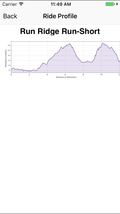 Buntzen Lake and Area Trails screenshot-3