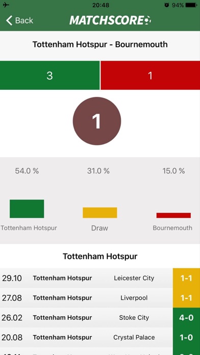 MatchScore Predication iPhone screenshot 4 - Sports app