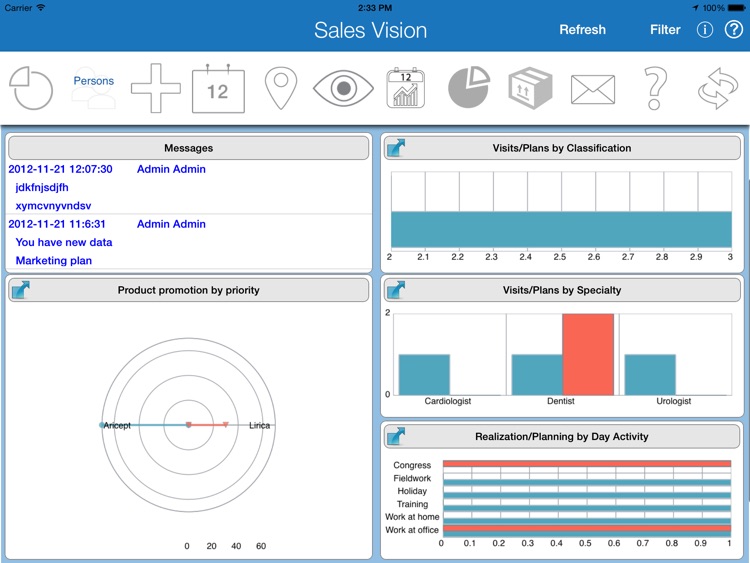 SalesVision Pharma CRM Flat