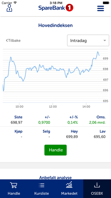 How to cancel & delete Aksjehandel from iphone & ipad 4