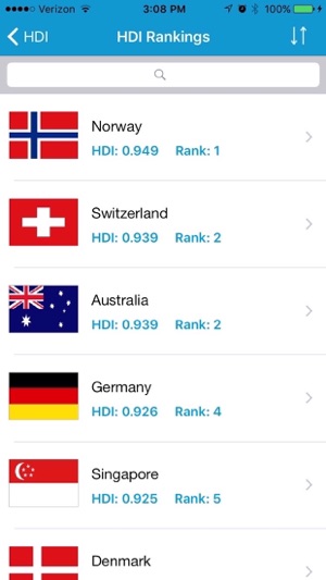 Human Development Report Office(圖2)-速報App