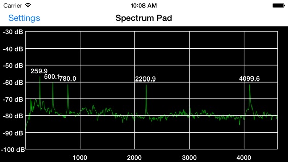 Audio Spectrum Analyzerのおすすめ画像2